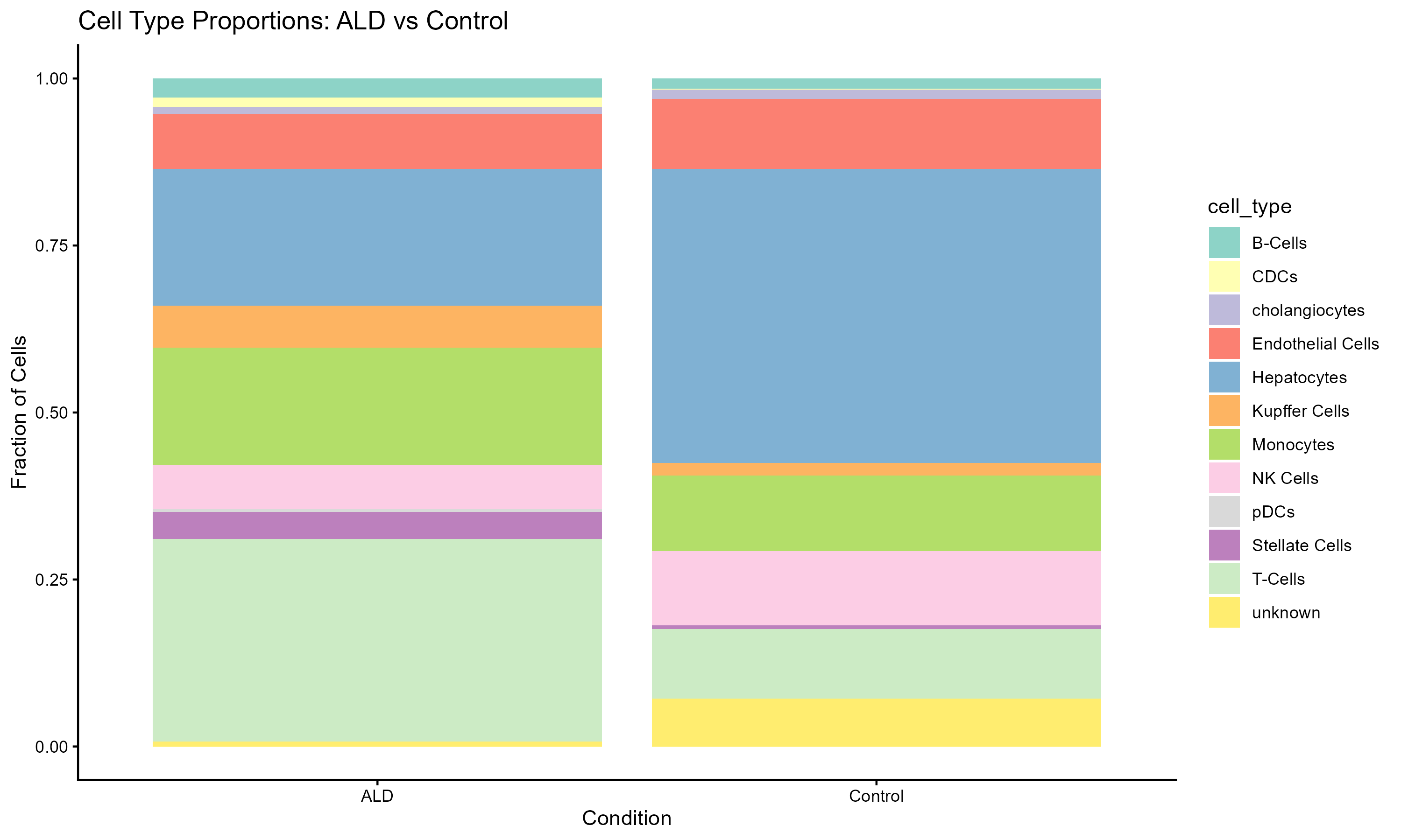 Interactive GSEA plot viewer